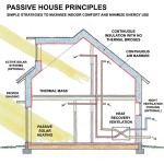 What is a passive House? | Passivworks, Inc. | Napa & Sonoma Custom ...